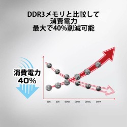 Memoria RAM Kingston KVR32N22D8/16 16 GB DDR4 DDR5 3200 MHz CL22
