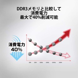 Memoria RAM Kingston KVR32N22S8/8 8 GB DDR4 DIMM 3200 MHz CL22