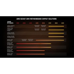Processore AMD 5600G AMD Ryzen 5 5600G AMD AM4 Hexa Core 4.4 GHz 19 MB