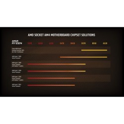 Processore AMD 5800X AMD Ryzen 7 5800X AMD AM4
