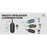 Altoparlante Bluetooth JBL JBLCLIP5WHT Bianco Grigio 7 W