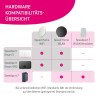 Ripetitore Wifi Telekom 40824381
