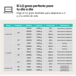 Laptop LG 14ZD90T-G.AX88B