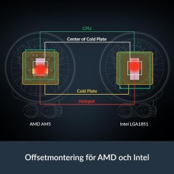 Kit di Refrigerazione Liquida Arctic Pro 280 A-RGB