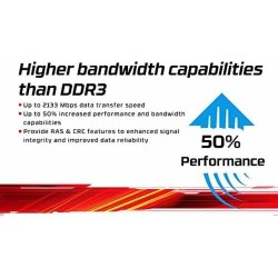 Memoria RAM Kingston KVR32N22S6/8 8 GB DDR4 3200 MHz CL22